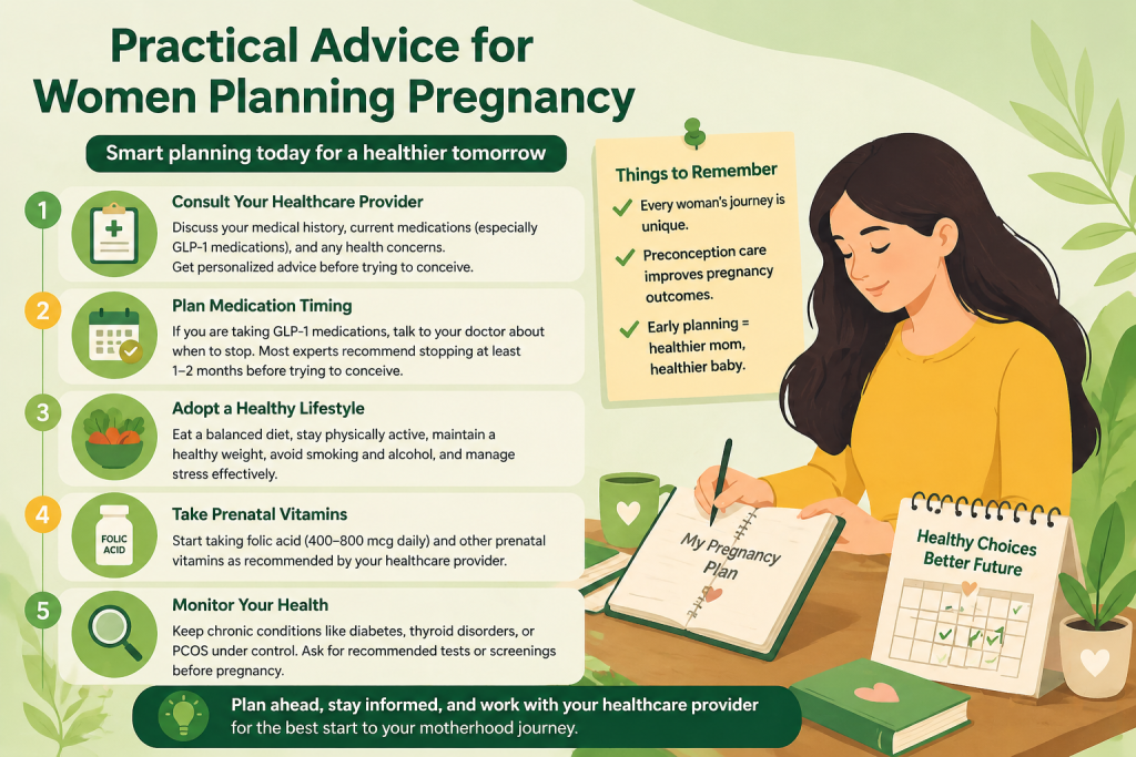 Infographic showing practical steps for women planning pregnancy while on GLP-1 medications, including consulting a healthcare provider, timing medication, adopting a healthy lifestyle, taking prenatal vitamins, and monitoring health, illustrated with a woman writing a pregnancy plan and supportive lifestyle icons.